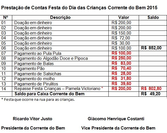 prestação contas festa 2015