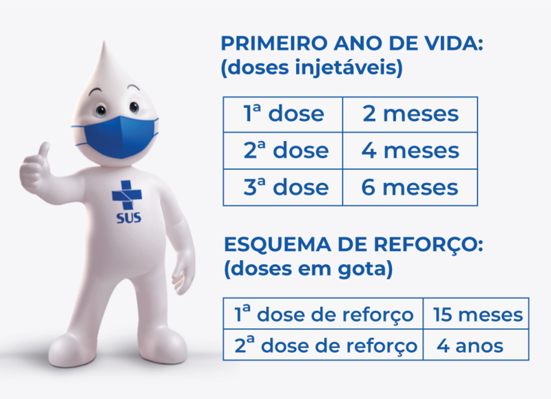 content_tabela_polio