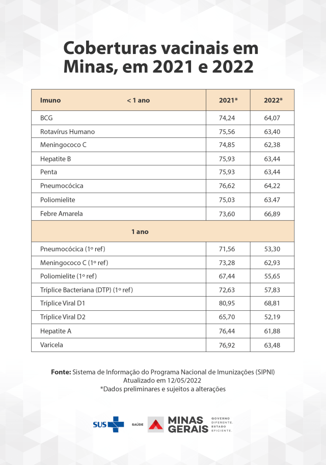 Cobertura vacinal 21-22