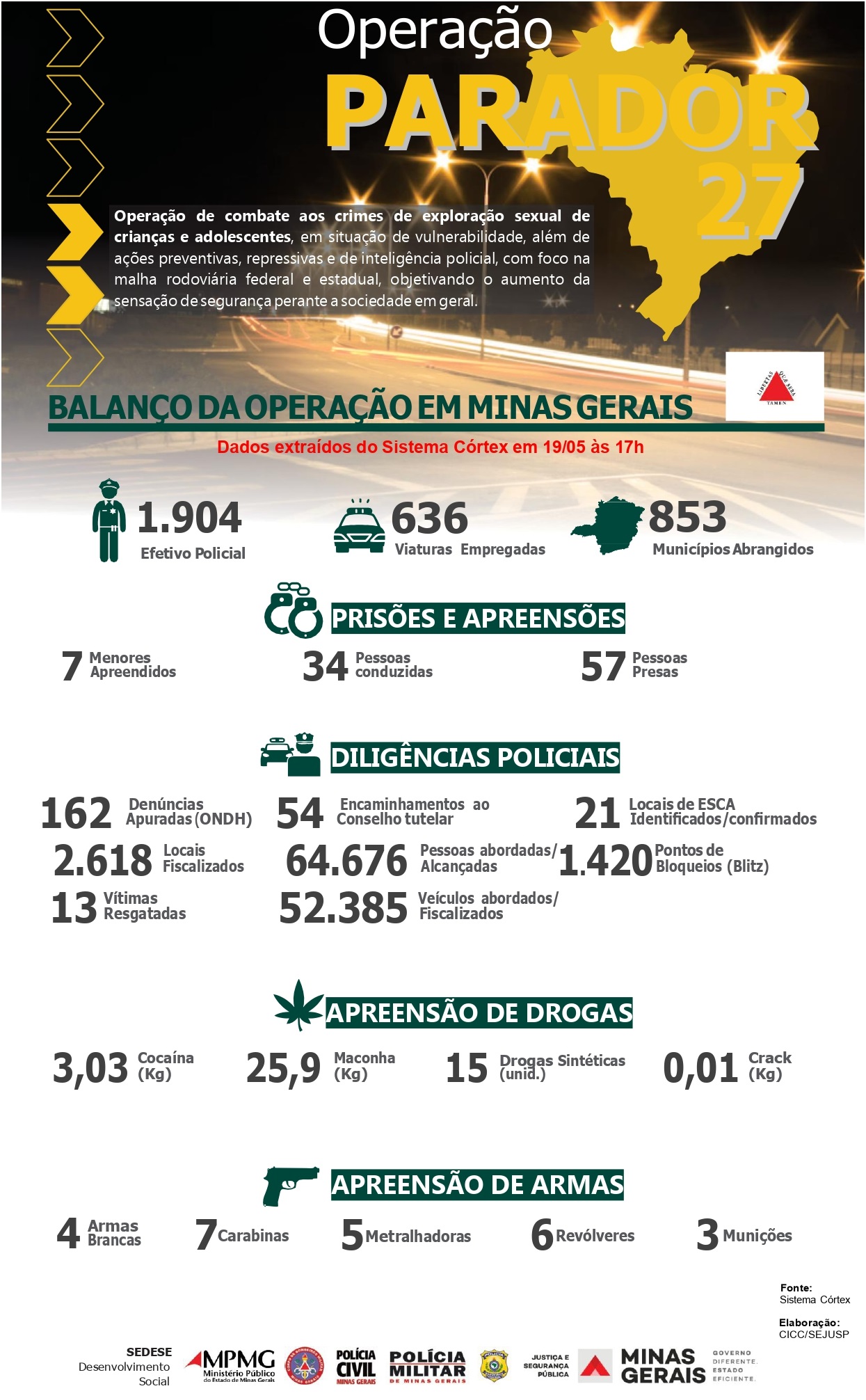 Infográfico Operação Parador 27 - 2022 - 02-05-2022 à 18-05-2022 (1)_page-0001