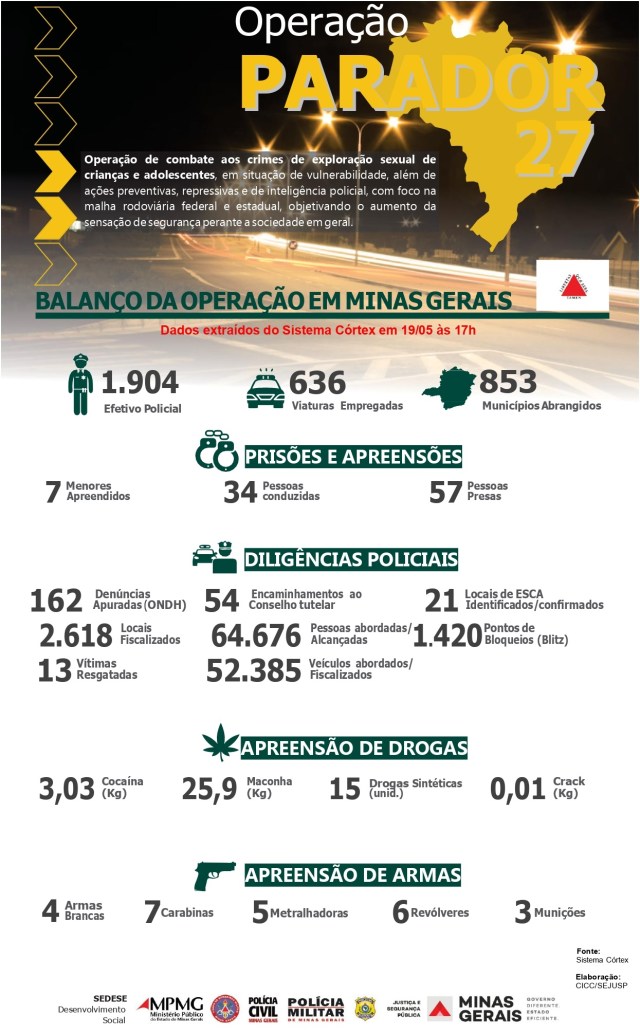 Infográfico Operação Parador 27 - 2022 - 02-05-2022 à 18-05-2022 (1)_page-0001