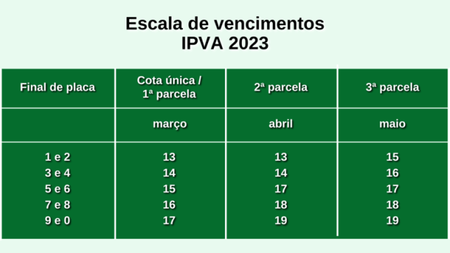content_escala-ipva-2023
